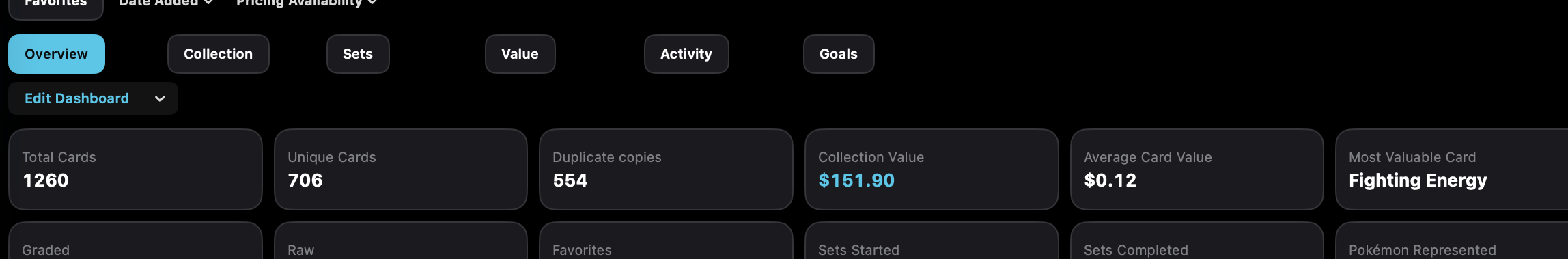 A consolidated view of collection activity, estimated value, and completion.