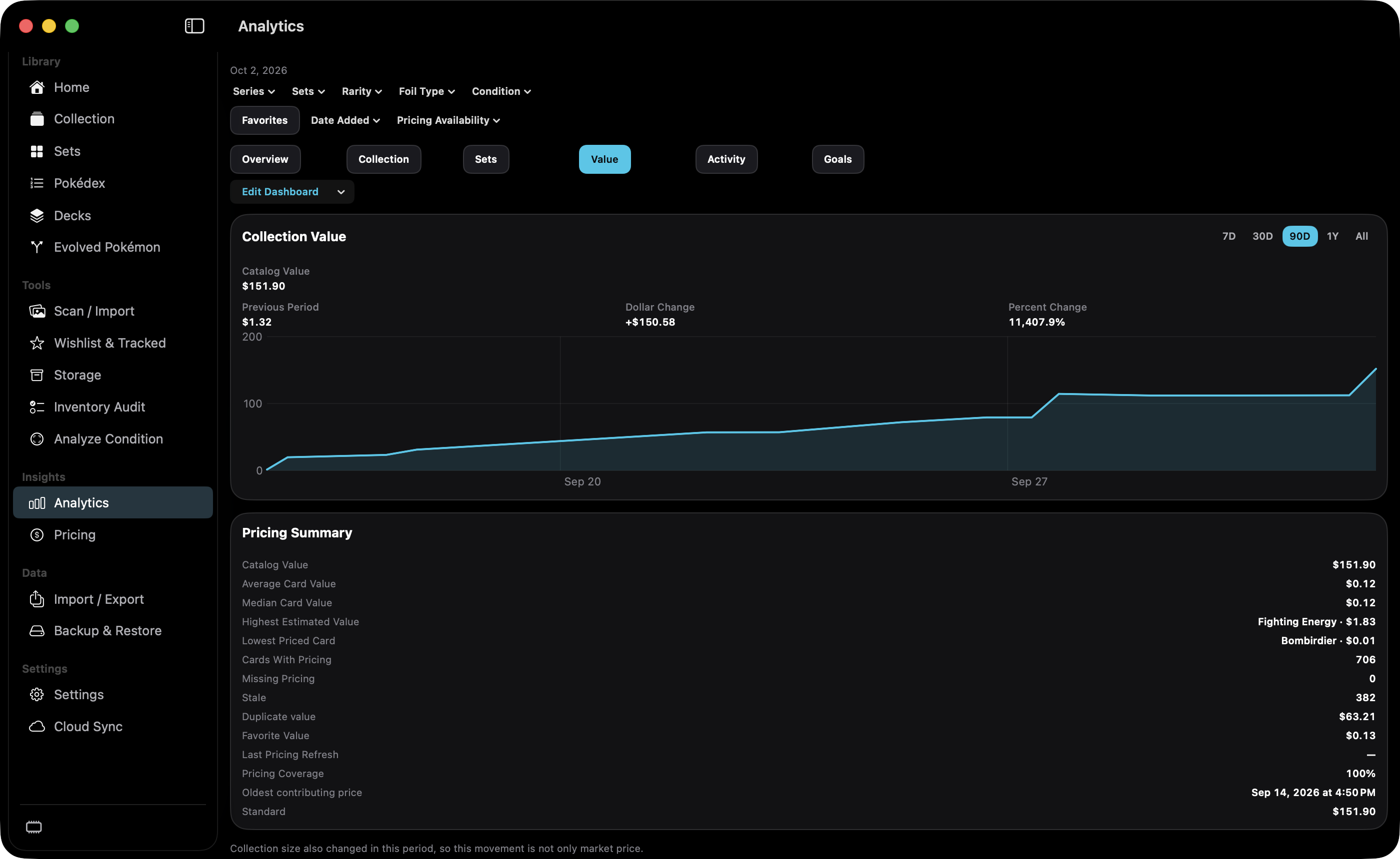 Analytics Value with the 90D value chart and pricing summary.