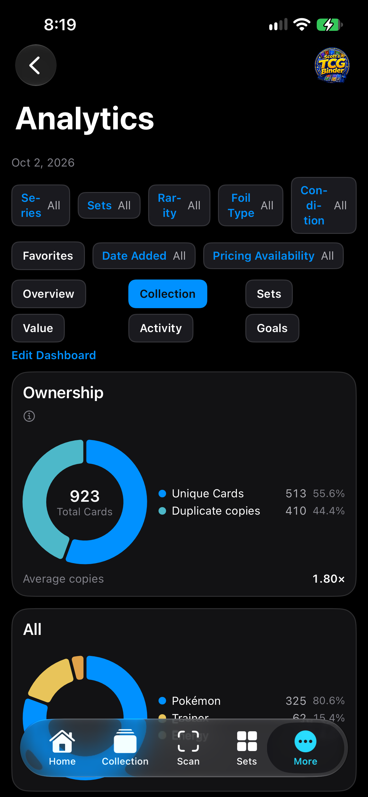 iPhone Analytics Collection section with the ownership donut.
