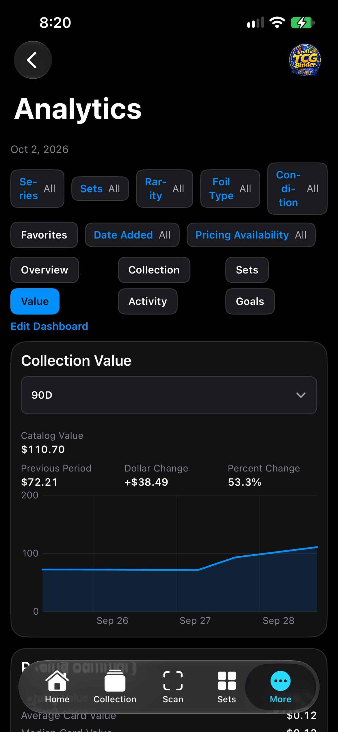 iPhone Collection Value chart with a 90D menu.